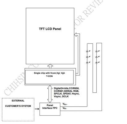 3.45 inç TFT LCD Modülü LQ035NC111 Innolux 320 * 240 RGB ekranı