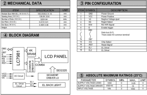 320*64 Stn Grafik LCD Modülü Büyük Boyutlu LC7981 Arkaplan Işıklı Endüstriyel Ekran